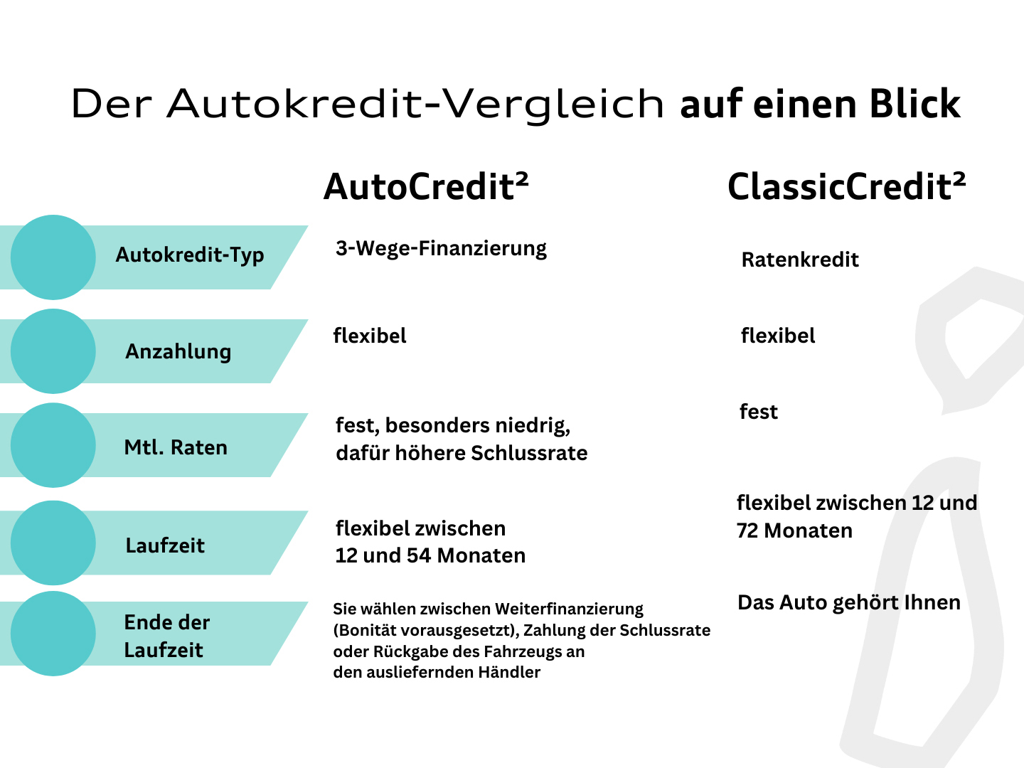 Volkswagen ID.4 GTX MATRIX/NAVI/KAMERA/AHK/HUD+++