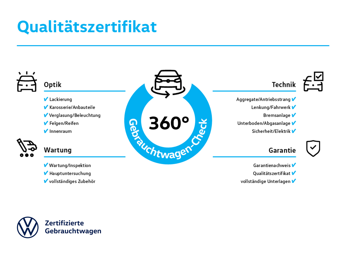 Volkswagen Tiguan Allspace 1.5
