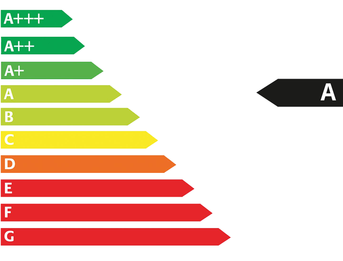 CO2 Effizenzwert A